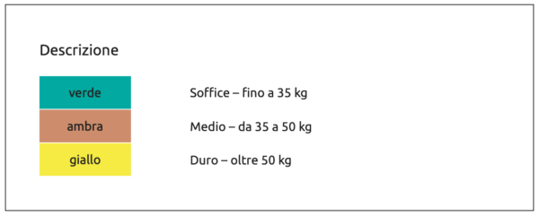 Sospensioni in gomma (Variant: F; M; C) - immagine 2